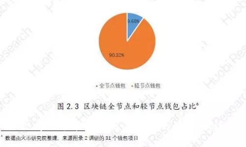 思考一个能解决用户问题的优秀，放进