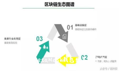 如何使用MetaMask钱包购买加密货币