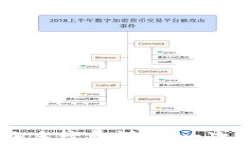  
Tokenim转账手续费详解：一次转账需多少？