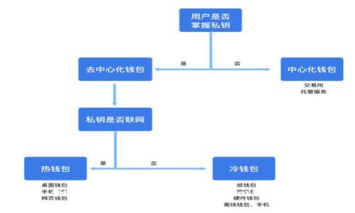 如何下载和安装Tokenim电脑版