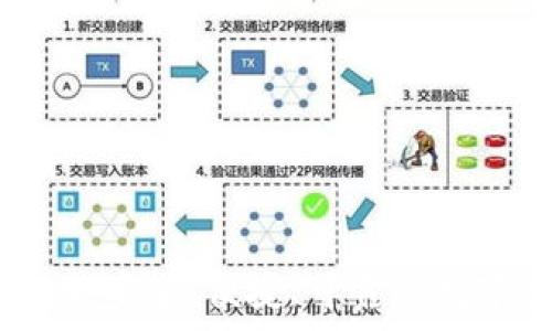   
全面解析CoolWallet：安全、便捷、可靠的数字资产管理解决方案
