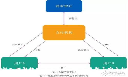 深入理解数字货币钱包：功能、类型与安全性