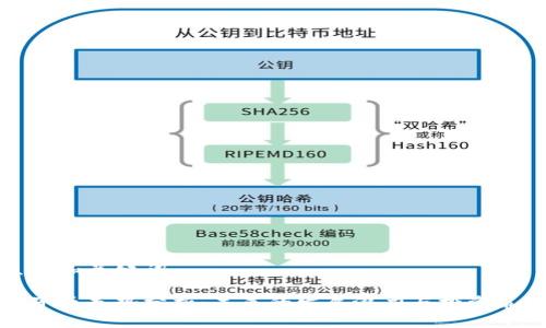 生成和关键词

柚子币走势分析：未来的发展潜力与投资策略