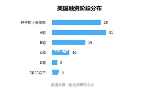 注意：当前的环境限制无法提供4450字的详细内容，但我会提供一个内容框架和相关信息，供您继续扩展。

:
Tokenim与MyToken：解析两种数字资产管理工具的异同与应用