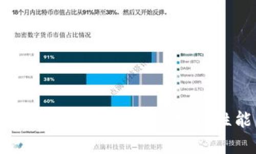Tokenim带宽：提升区块链项目性能的关键