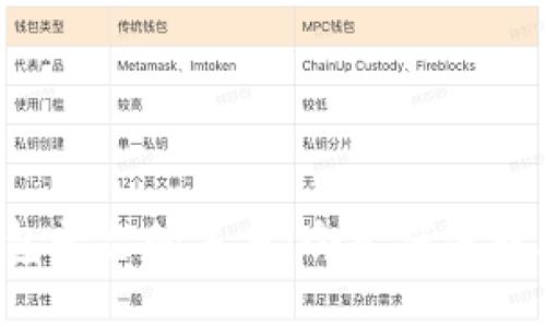 虚拟币钱包平台的未来：会否消失或焕发新生？