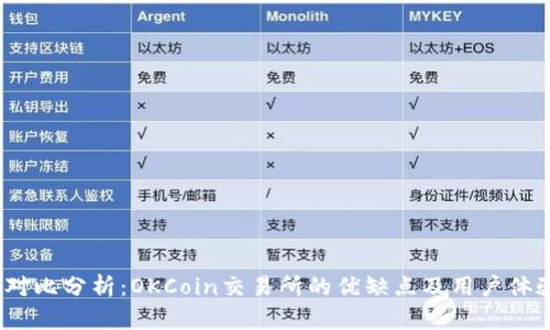  对比分析：OKCoin交易所的优缺点及用户体验