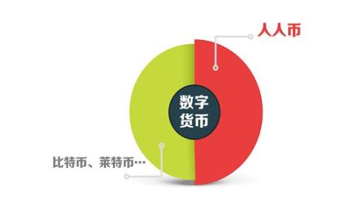

如何安全提取比特币钱包的私钥？