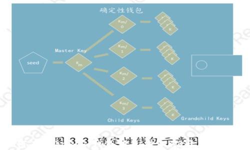 
如何在Tokenim钱包中生成以F3开头的地址