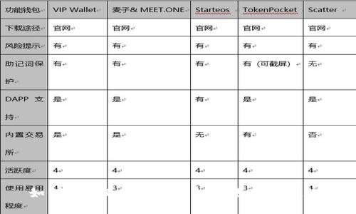 如何解决Tokenim钱包到账延迟问题？