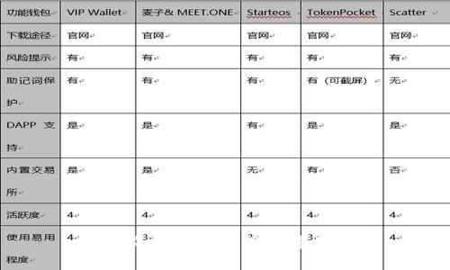OK币价格上涨的深层原因分析