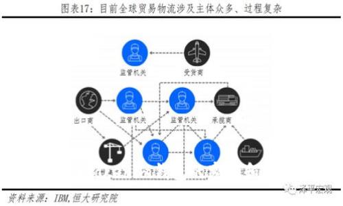 如何找回Tokenim钱包的密码和访问权限