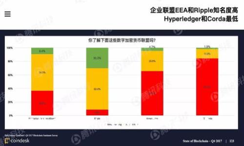 如何找回Tokenim钱包的密码和访问权限