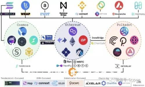 和关键词
深入了解Tokenim:前沿数字资产管理平台的解决方案