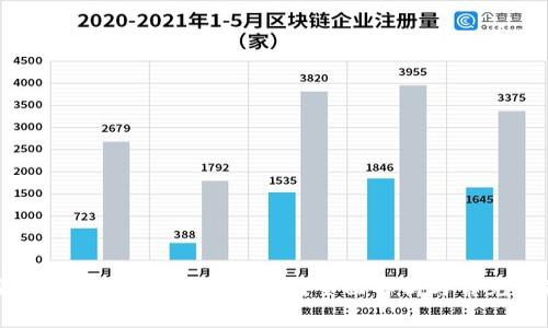 比特派身份认证审核需要多久？全面解析与常见问题解答