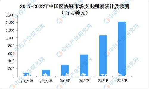 如何安全查看和管理您的BTC钱包文件