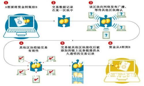 思考一个能解决用户问题的优秀

如何快速安装Tokenim并解决常见问题