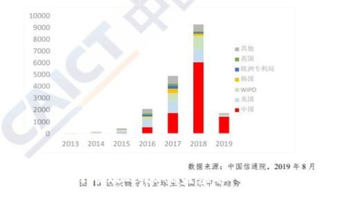如何有效还原被盗虚拟币钱包？