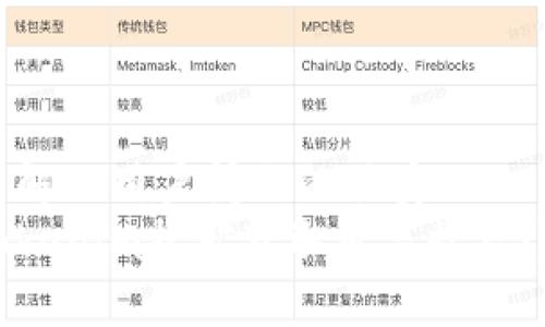 思考一个能解决用户问题的优秀  
如何通过Tokenim挖矿获取更高收益？全方位指南