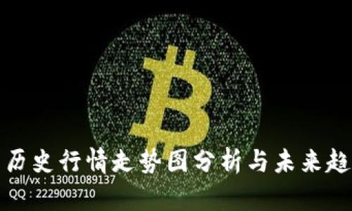 狗狗币历史行情走势图分析与未来趋势预测