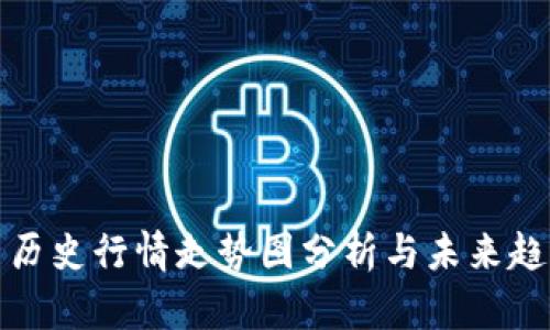 狗狗币历史行情走势图分析与未来趋势预测