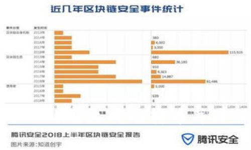 如何在tokenim上成功转币并降低手续费