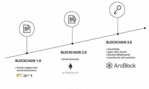 达世币（DASH）最佳钱包推荐及使用指南