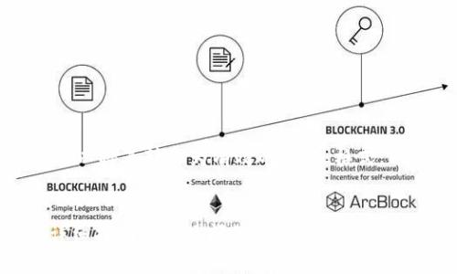 标签未能正确展示，所以将其转化为有效的HTML格式。以下是您请求的内容：


如何使用Tokenim：详细指南与常见问题解答