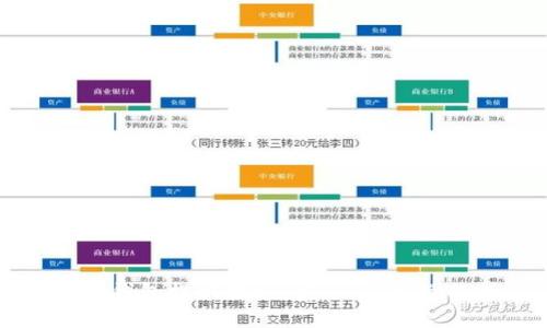 门罗币钱包提取教程：安全、快速操作指南