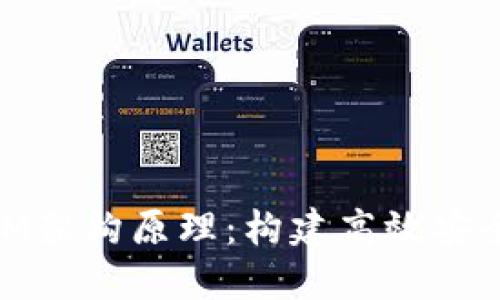 深入理解TokenIM架构原理：构建高效安全的即时通讯平台