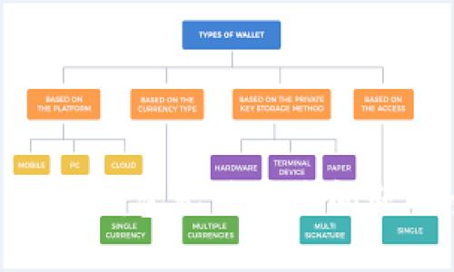 解决Tokenim钱包无法接收问题的全面指南