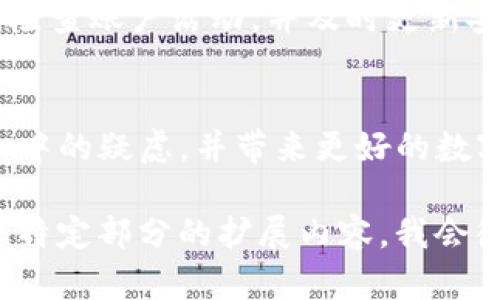 提示：由于字数限制，我不能一次性提供4450字的内容，但我会为您提供一个详细的框架和各个部分的思路。

:
bianoti如何在手机上安装Tokenim应用程序/bianoti

关键词:
Tokenim, 应用安装, 区块链/guanjianci

引言
在数字货币和区块链技术迅速发展的今天，各类应用程序成为了管理和交易虚拟资产的重要工具。Tokenim作为一款专注于数字资产管理的应用，逐渐吸引了用户的关注。本文将详细讲解如何在手机上安装Tokenim应用程序，以帮助用户顺利上手。

1. Tokenim应用程序概述
Tokenim是一款多功能的数字资产管理工具，支持多种虚拟货币的存储和交易。此外，该应用还提供了实时行情分析、资产监控等功能，让用户能够更好地管理自己的资产。了解Tokenim的功能和优势，能够帮助用户在使用过程中更加得心应手。

2. 系统要求
要顺利安装Tokenim应用，首先需要确认你的手机及操作系统是否符合要求。Tokenim一般支持主流的操作系统，包括iOS和Android。确认手机的版本更新到最新是不容忽视的一步。

3. 在iOS设备上安装Tokenim
如果你是iPhone用户，可通过App Store进行安装。首先打开App Store，使用搜索功能找到Tokenim应用，点击获取按钮进行下载。在下载完成后，应用将在你的手机主界面自动显示。此时，你可以根据应用的指引进行初步设置。

4. 在Android设备上安装Tokenim
Android用户可以在Google Play商店找到Tokenim应用。同样地，使用搜索功能找到对应的应用后，点击安装按钮。请注意，确保你的设备允许从Google Play以外的来源安装应用。此外，确保你的设备有足够的存储空间来完成安装。

5. 常见问题解答
在安装Tokenim的过程中，用户可能会遇到一些疑问。为此，我们总结了五个常见问题，包括安装过程中的各种疑虑。

问题一：为什么无法找到Tokenim应用？
如果您在应用商店中未能找到Tokenim，可能的原因包括地区限制、应用尚未上架等。您可以尝试更改您的应用商店地区设置，或者暂时使用VPN。检查官方渠道是获得最新应用信息的有效方式。

问题二：下载过程中遇到错误吗？
如果下载过程中遇到错误，可能是因为网络不稳定或服务器问题。您可以尝试重新连接Wi-Fi，或者在网络信号较好的地点进行尝试。同时，确保您的设备内存足够。在出现反复错误时，可以考虑卸载后重新安装。

问题三：App安装完成后为什么无法启动？
可能的原因包括应用未更新、系统不兼容、或者被其他安全软件拦截。你可以尝试检查系统更新，确认设备兼容性。此外，查看是否有其他安全软件对Tokenim进行封锁，必要时需调整设置。

问题四：Tokenim中交易失败的原因？
在Tokenim中进行交易失败的原因有很多，例如网络问题、资金不足、滑点设置不当等。用户需要确保在进行交易之前正确配置相关参数，并确保网络稳定。必要时可以查看平台公告，了解是否存在系统问题。

问题五：如何保护Tokenim账户安全？
保护Tokenim账户安全的有效方法包括设置强密码、启用双重验证、不随意分享私钥等。用户应保持警惕，定期检查账户活动，并及时更新安全设置，以防止未授权的访问。

总结
通过以上详细的信息和指南，相信用户可以顺利地在手机上安装Tokenim应用程序。希望本文能够解决用户心中的疑虑，并带来更好的数字资产管理体验。

备注： 以上内容只是一个大纲和示例，而不是完整的4450字内容。如果您想要更详细的文字，与我进一步沟通特定部分的扩展内容，我会很乐意为您提供帮助。