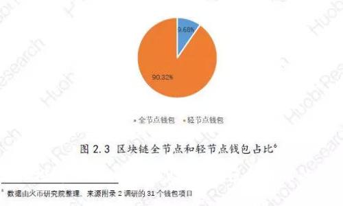 深入探讨Tokenim BSV及其在区块链中的应用