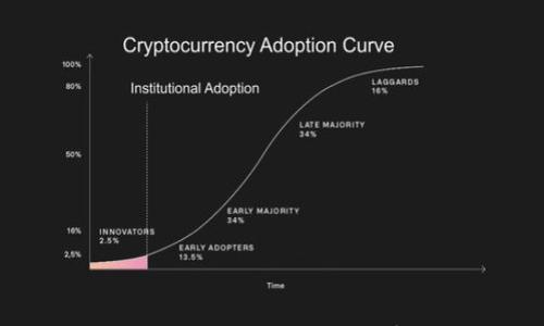 

如何安全下载和使用Bitpie官方版本