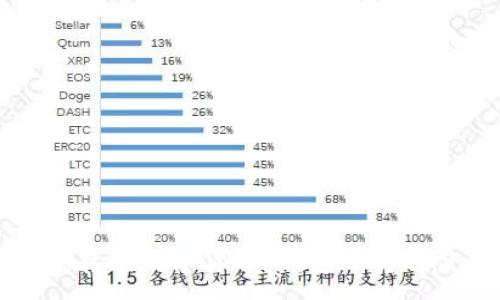 :
如何安全存储数字货币：钱包选择与使用指南
