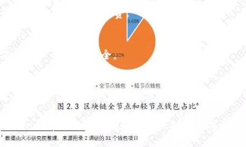   如何利用Tokenim解锁以太坊生态的无限可能性 / 
 guanjianci Tokenim, ETH, 以太坊生态 /guanjianci 

在快速发展的区块链行业中，以太坊作为一种智能合约平台，其生态系统不断壮大，并吸引着数以万计的开发者和用户参与其中。Tokenim作为一款基于以太坊的应用，为用户提供了一种全新的体验。通过Tokenim，用户不仅可以管理和交易以太币（ETH），还能够利用以太坊的技术优势进行创新和开发。在这篇文章中，我们将深入探讨如何利用Tokenim打破以太坊生态中的常规界限，同时全方位解析Tokenim的优势及其在以太坊生态中的影响力。

Tokenim的基本概述
Tokenim是一款基于以太坊的去中心化应用，旨在为用户提供安全、高效的数字资产管理和交易服务。该平台利用以太坊的智能合约技术，使得每一笔交易和资产管理都变得透明且可追溯。用户只需安装Tokenim应用，即可随时随地访问其数字资产，并进行各种操作。

Tokenim的界面使得无论是新用户还是资深用户，都能够轻松理解其功能并迅速上手。同时，Tokenim提供多种安全保障措施，包括多重签名、冷存储等，以确保用户资产的安全性。此外，Tokenim还支持各种以太坊标准的代币，使得用户可以一站式管理所有的数字资产。

如何使用Tokenim管理以太坊资产
使用Tokenim进行以太坊资产管理非常简单。用户只需创建一个账户，并连接其以太坊钱包。之后，用户能够方便地查看其持有的以太币数量以及其他基于以太坊的代币。系统会为用户提供详细的资产情况以及实时的市场价位，方便用户进行决策。

除了基本的资产管理功能，Tokenim还支持代币交易。用户可以在平台上直接买卖不同的代币，平台会收取合理的交易手续费。值得一提的是，Tokenim利用去中心化交易所（DEX）的优势，为用户提供了更为公正的交易环境。用户的交易过程无需经过中心化机构，降低了交易成本，同时也增强了资产的隐私保护。

Tokenim与以太坊生态的深度融合
Tokenim不仅仅是一个简单的数字货币管理工具，更是在以太坊生态中扮演着重要的角色。以太坊的智能合约功能使得Tokenim能够接入更多的DeFi（去中心化金融）项目和NFT（非同质化代币）市场，为用户提供更为丰富的投资选择。

在DeFi领域，Tokenim可与各种流动性池、借贷平台、收益农场等项目无缝对接，使用户能够最大化其资产的收益。用户可以通过Tokenim将其持有的ETH参与流动性挖掘或借贷，从而获得额外的收益。平台会给予用户相应的方案提示，帮助用户做出更明智的决策。

在NFT市场，Tokenim支持用户直接购买和交易各种数字艺术品和虚拟资产。用户可以通过平台将自己的NFT资产进行展示和销售，实现流通。同时，Tokenim还将定期推出各种与NFT相关的活动，吸引更多的用户参与其中。

如何确保在Tokenim上的资产安全
在数字资产的管理和交易中，安全始终是用户最关心的问题之一。Tokenim为用户提供多个安全层级，确保用户资产的安全性。首先，用户的私钥仅存储在用户的设备上，平台不会接触用户的私钥。其次，Tokenim采用多重签名技术，确保在重要操作时需要多个身份确认，从而进一步提升安全性。

此外，Tokenim还采取了冷存储措施，对大部分资产进行离线存储，避免因网络攻击而导致的资产损失。定期的安全审计以及技术更新确保平台抵御潜在风险，用户可以安心使用平台进行交易和管理资产。

相关问题及详细解答

1. Tokenim如何不同于其他以太坊钱包？
Tokenim与市面上其他以太坊钱包的最大区别在于其深度集成的DeFi和NFT功能。许多以太坊钱包可能只专注于存储和管理以太币和代币，而Tokenim则允许用户在一个平台上进行资产交易、参与DeFi项目、购买NFT等，这种多功能性为用户提供了更为便捷的使用体验。

2. 如何在Tokenim上进行代币交易？
在Tokenim上进行代币交易非常简单。用户需要连接自己的以太坊钱包，并查看所支持的代币列表。用户可以直接选择要交易的代币，并输入交易数量，系统会实时计算交易价格和手续费。点击确认交易后，系统将自动完成交易，用户可以随时查看交易记录。

3. Tokenim的交易手续费是怎样的？
Tokenim的交易手续费相对较低，并根据市场状况实时调整。具体的手续费会在用户进行交易时明确显示，用户可以在确认前进行核对。此外，Tokenim还会推出一定的费率优惠活动，用户可以通过参与平台活动来降低手续费。

4. 怎么保障Tokenim用户的隐私？
Tokenim通过技术和策略来保护用户隐私。平台在处理用户信息时会采用数据加密，并且用户的交易记录不会被公开。此外，Tokenim不要求用户提供过多的个人信息，也不存储用户的私钥，从而更好地保护用户的隐私安全。

5. Tokenim如何适应快速变化的市场需求？
Tokenim通过不断更新和其功能、界面以及安全措施来适应市场需求的变化。平台还会定期收集用户反馈，根据用户的需求调整服务。同时，Tokenim会与行业内的多家项目进行合作，不断引入最新的技术和项目，以确保平台保持市场竞争力。

总结而言，Tokenim作为一款集成了多种功能的以太坊钱包，能够在资产管理、交易、DeFi以及NFT市场中提供全方位的解决方案。用户只需简单的操作，便可以轻松管理所有以太坊相关的资产。在未来，Tokenim有望继续引领基于以太坊的数字资产管理新风潮。