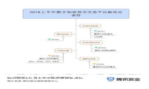 如何安全有效地获取BCX钱包私钥