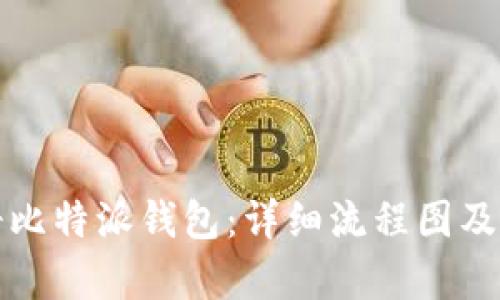 如何注册比特派钱包：详细流程图及步骤解析