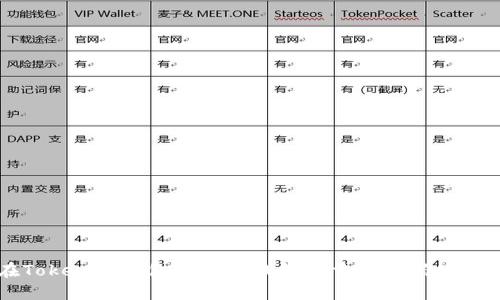 如何在Tokenim钱包中导入钱包并重置密码的详细指南