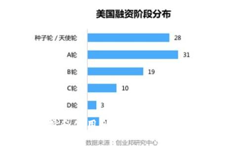 如何选择和使用比特币钱包以你的手续费