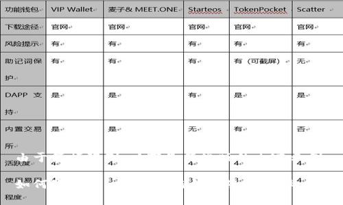 由于篇幅限制，以下是简化版的内容示例。

如何降低Tokenim被盗的风险和概率