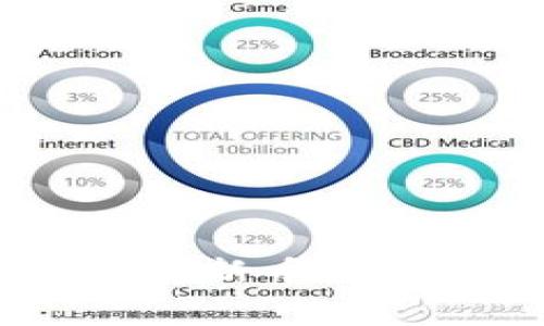 Tokenim钱包如何轻松添加新币种？详细指南与常见问题解析