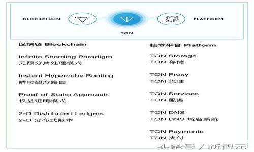 : 投资者指南：如何在Tokenim平台上进行现货LON挖矿