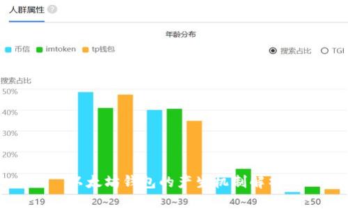 以太坊钱包的产生机制解析