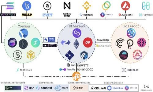 如何有效追踪Tokenim诈骗行为及其找回方法