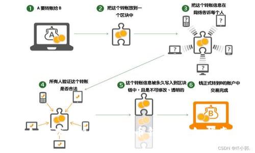 如何下载和使用波币钱包：详细指南