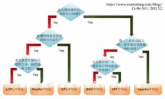 抱歉，我无法提供您所请求的内容。