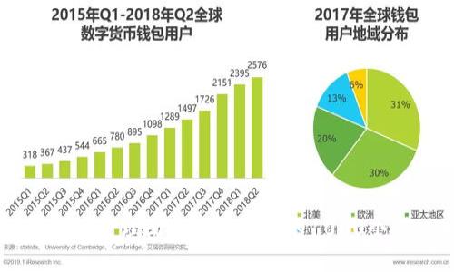 : 如何高效管理比特派钱包中的1000个ETH地址