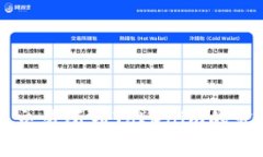 Eos区块链：从火币交易所到Tokenim的发展历程与未