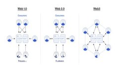 如何安全高效地进行Tokenim内转账